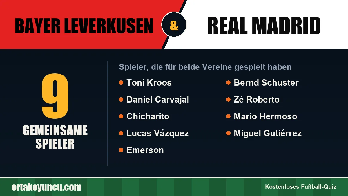 Spieler, die für Bayer Leverkusen und Real Madrid gespielt haben: 9 Spieler