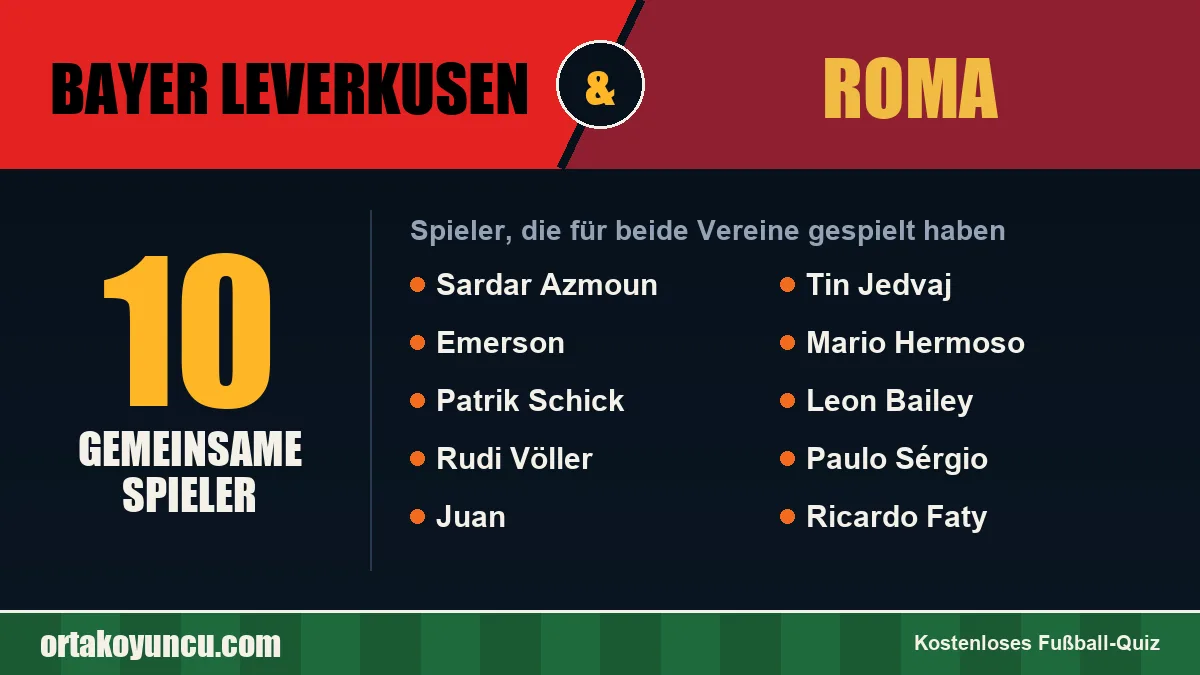 Spieler, die für Bayer Leverkusen und Roma gespielt haben: 10 Spieler