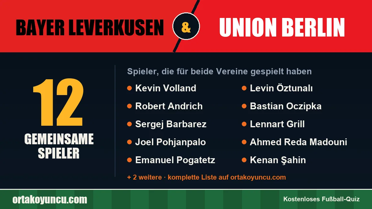 Spieler, die für Bayer Leverkusen und Union Berlin gespielt haben: 12 Spieler
