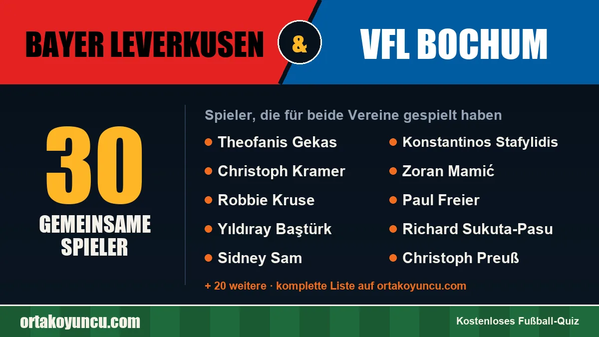 Spieler, die für Bayer Leverkusen und VfL Bochum gespielt haben: 30 Spieler