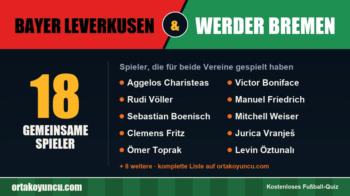 Spieler, die für Bayer Leverkusen und Werder Bremen gespielt haben: 18 Spieler