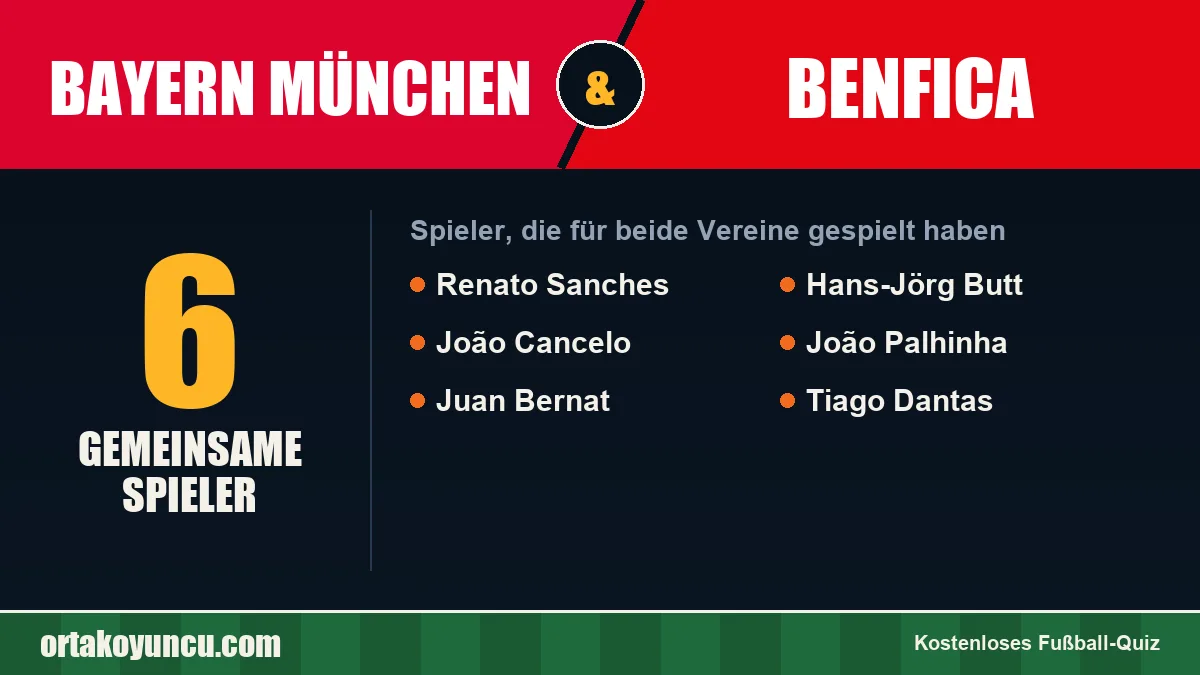 Spieler, die für Bayern München und Benfica gespielt haben: 6 Spieler