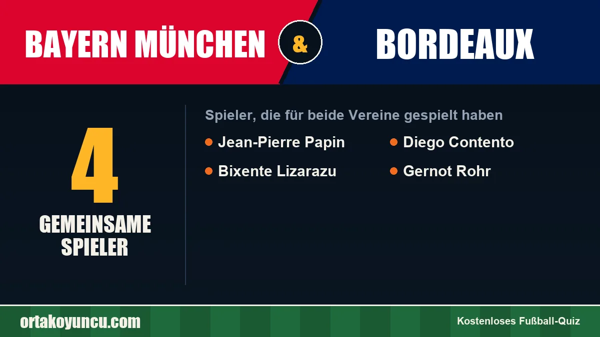 Spieler, die für Bayern München und Bordeaux gespielt haben: 4 Spieler