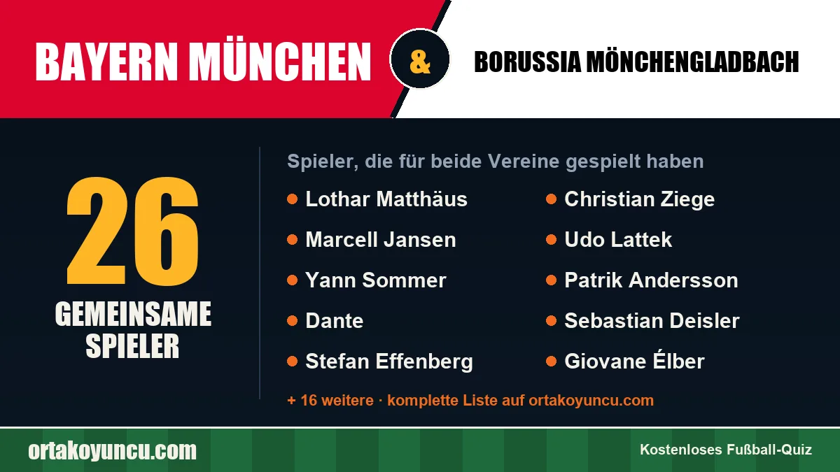 Spieler, die für Bayern München und Borussia Mönchengladbach gespielt haben: 26 Spieler
