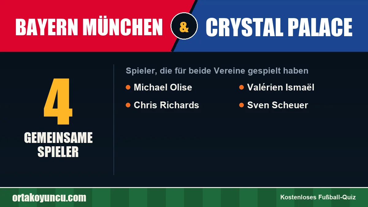 Spieler, die für Bayern München und Crystal Palace gespielt haben: 4 Spieler