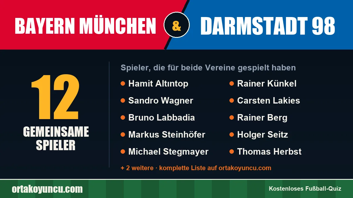 Spieler, die für Bayern München und Darmstadt 98 gespielt haben: 12 Spieler
