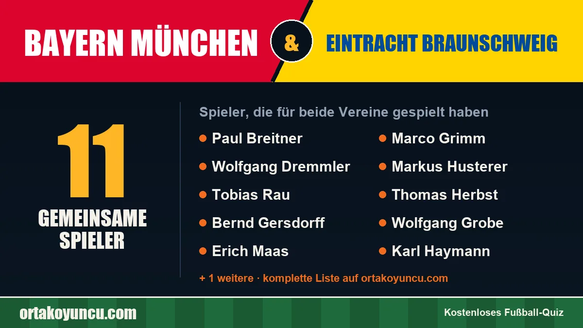 Spieler, die für Bayern München und Eintracht Braunschweig gespielt haben: 11 Spieler