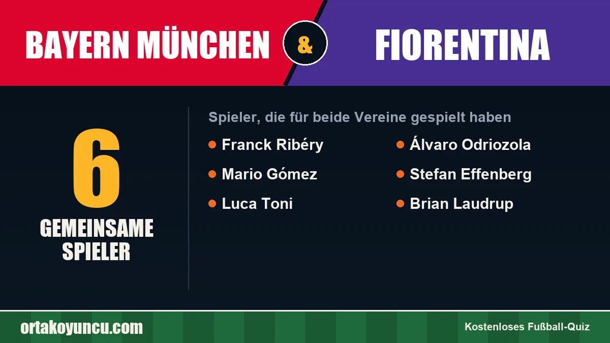 Spieler, die für Bayern München und Fiorentina gespielt haben: 6 Spieler