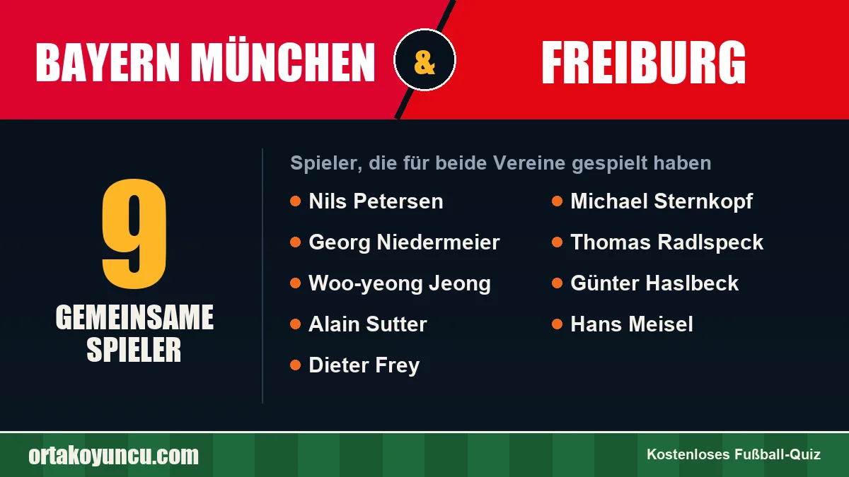 Spieler, die für Bayern München und Freiburg gespielt haben: 9 Spieler