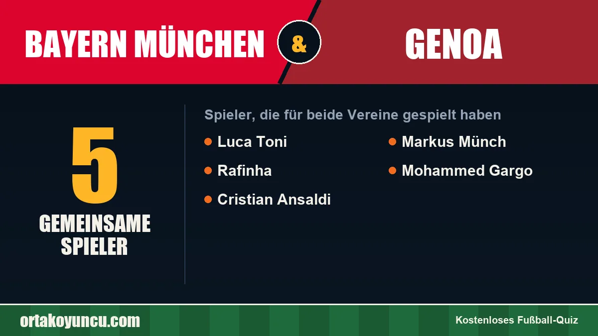 Spieler, die für Bayern München und Genoa gespielt haben: 5 Spieler