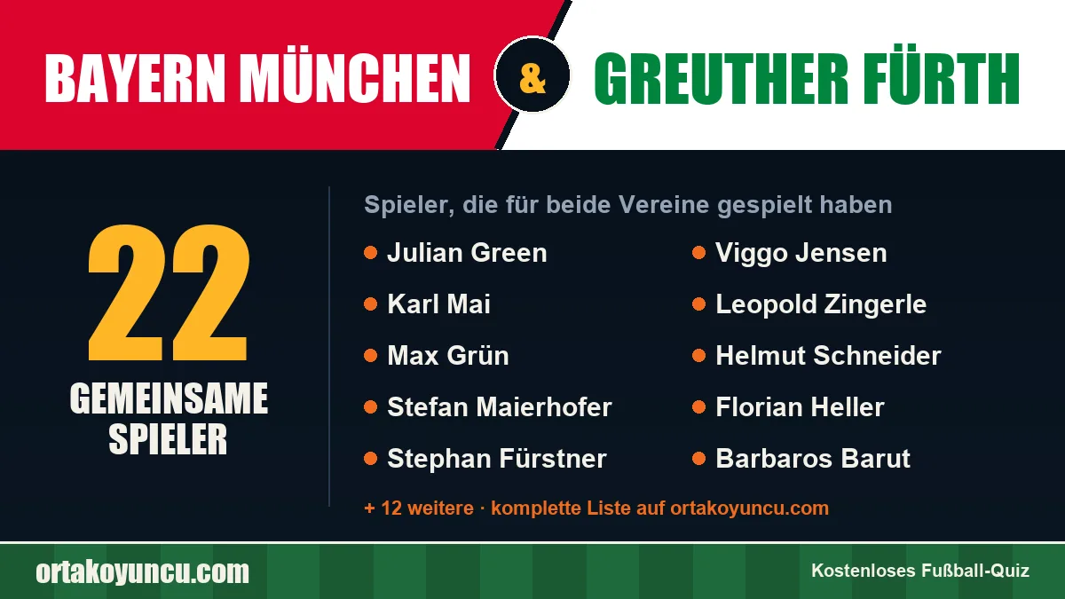 Spieler, die für Bayern München und Greuther Fürth gespielt haben: 22 Spieler