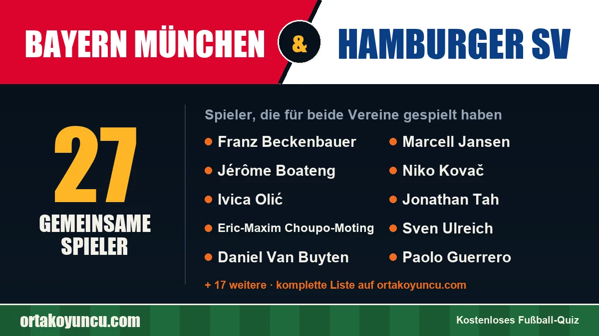 Spieler, die für Bayern München und Hamburger SV gespielt haben: 27 Spieler