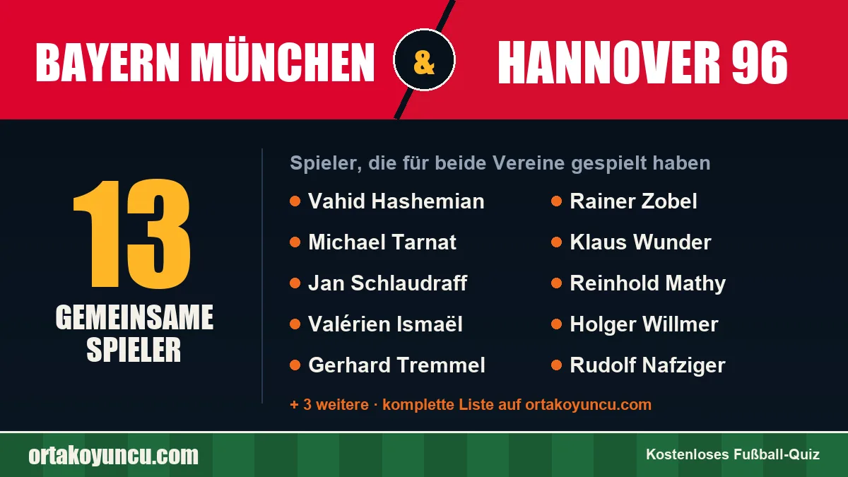 Spieler, die für Bayern München und Hannover 96 gespielt haben: 13 Spieler