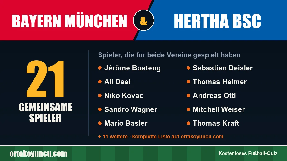 Spieler, die für Bayern München und Hertha BSC gespielt haben: 21 Spieler