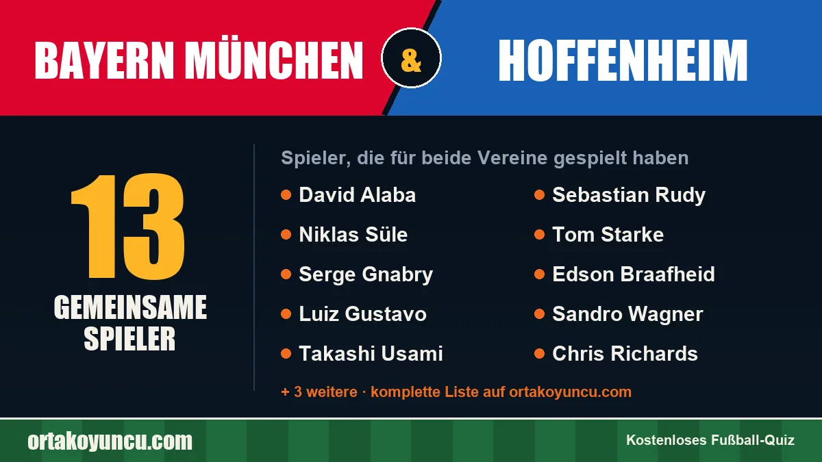 Spieler, die für Bayern München und Hoffenheim gespielt haben: 13 Spieler