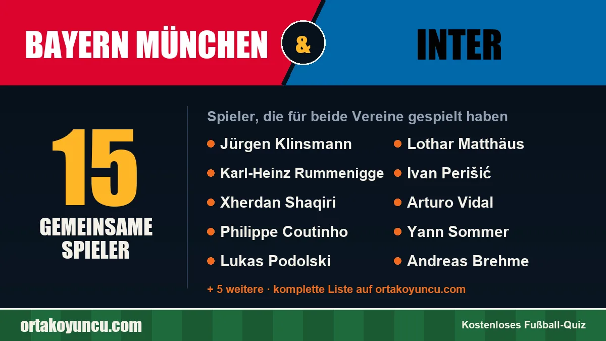 Spieler, die für Bayern München und Inter gespielt haben: 15 Spieler