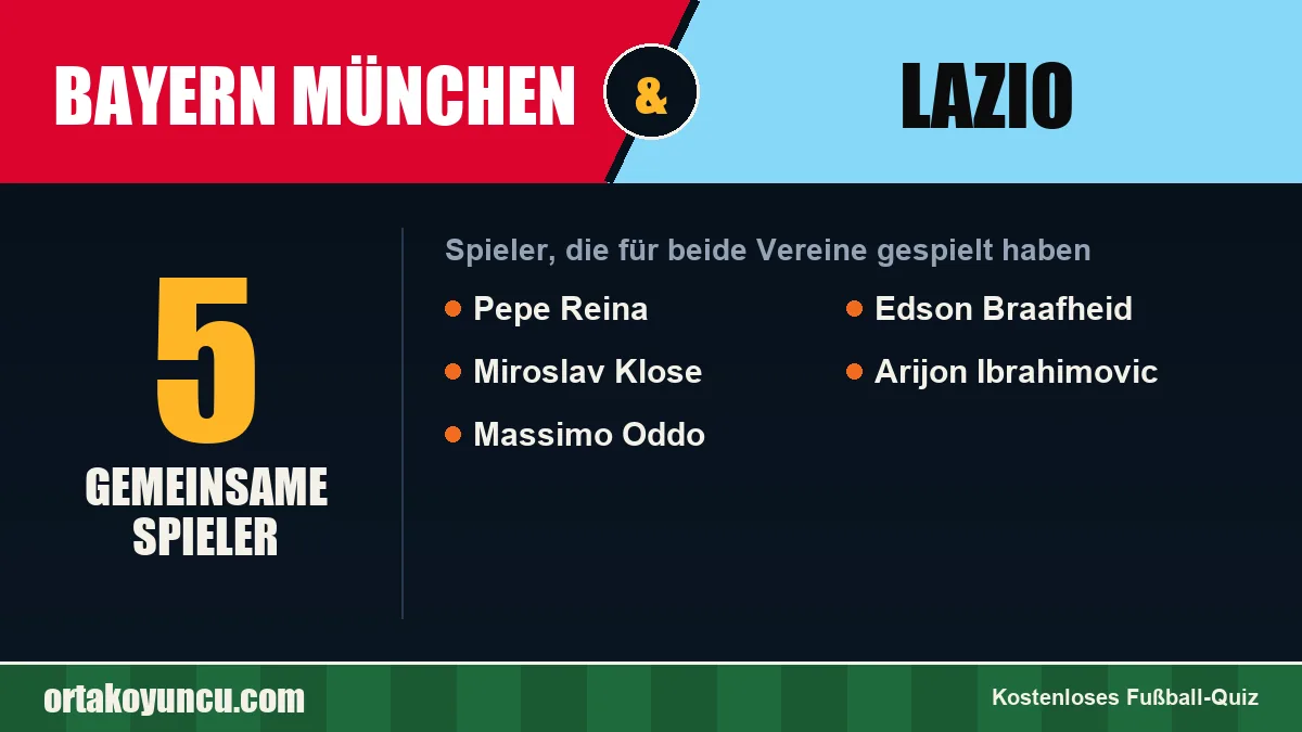 Spieler, die für Bayern München und Lazio gespielt haben: 5 Spieler