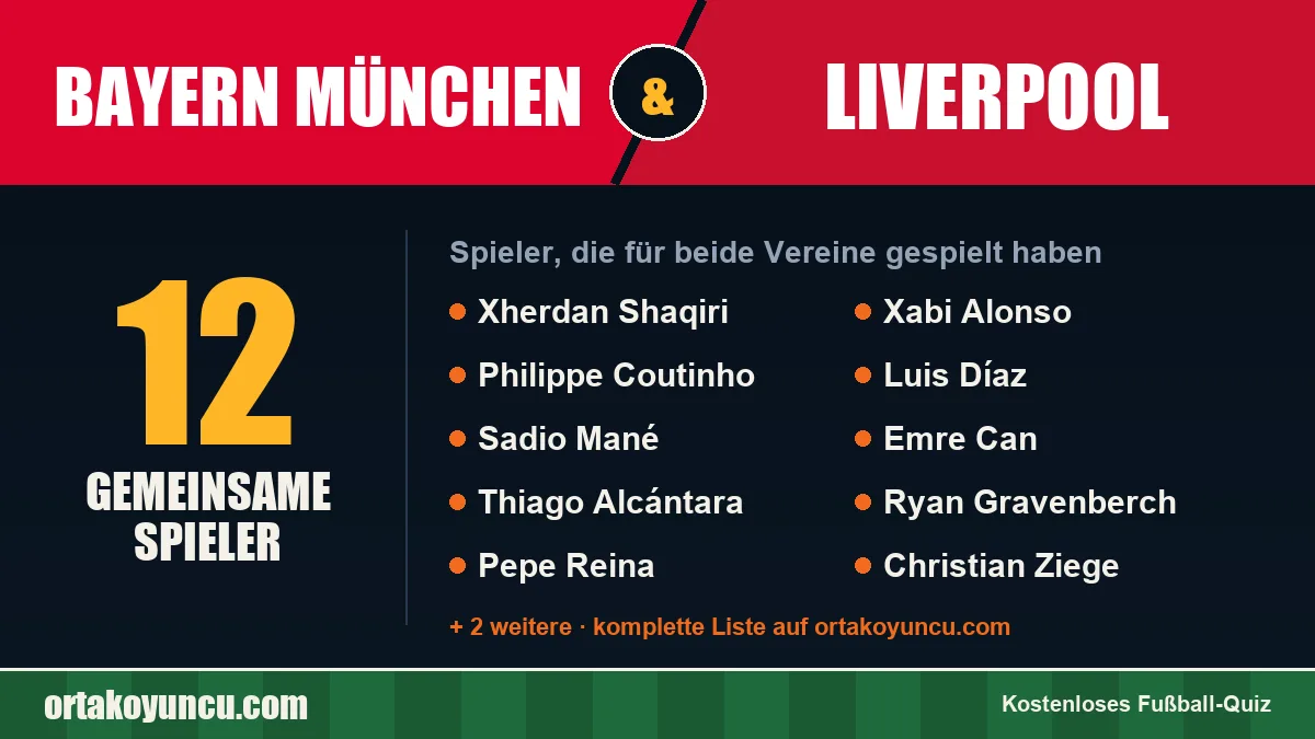 Spieler, die für Bayern München und Liverpool gespielt haben: 12 Spieler