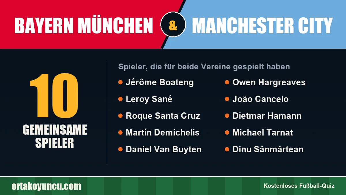 Spieler, die für Bayern München und Manchester City gespielt haben: 10 Spieler