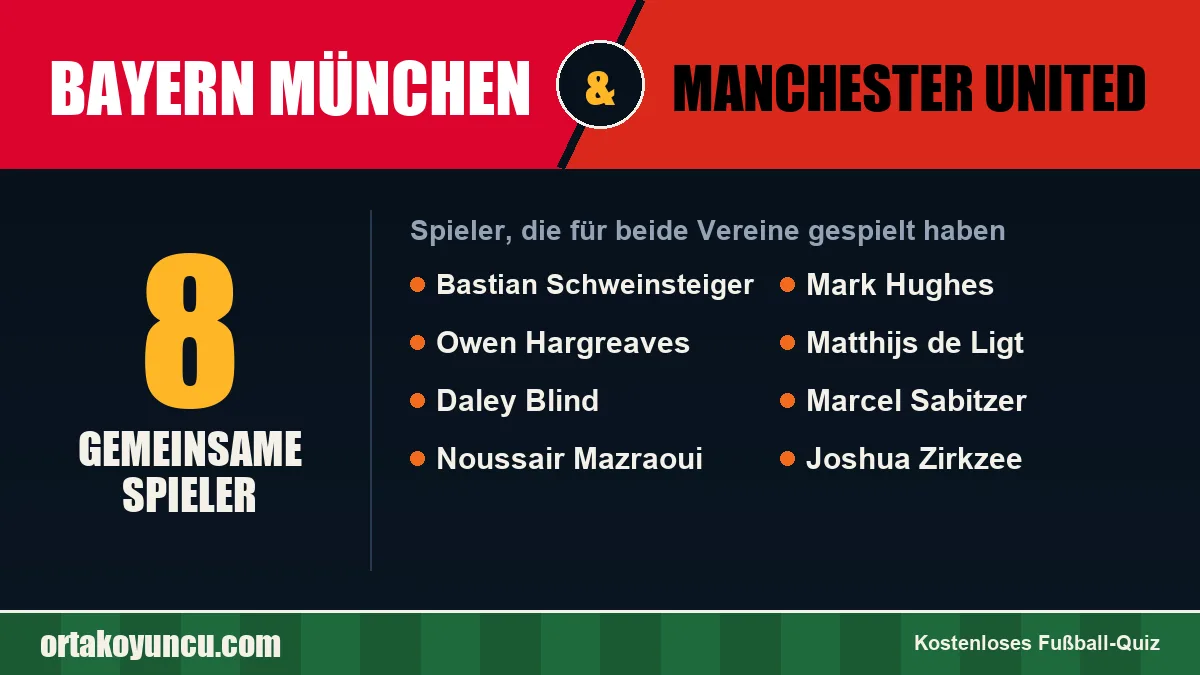 Spieler, die für Bayern München und Manchester United gespielt haben: 8 Spieler
