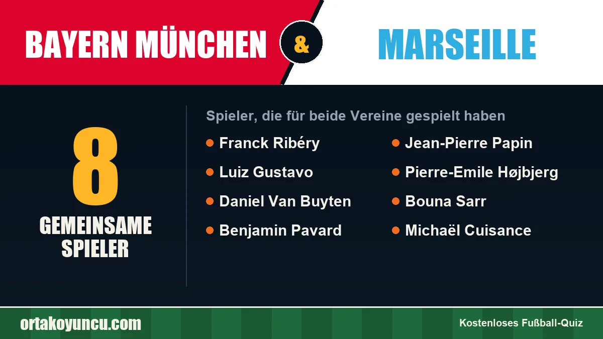 Spieler, die für Bayern München und Marseille gespielt haben: 8 Spieler