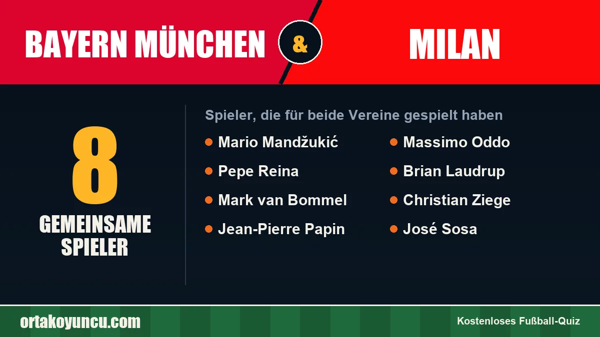 Spieler, die für Bayern München und Milan gespielt haben: 8 Spieler