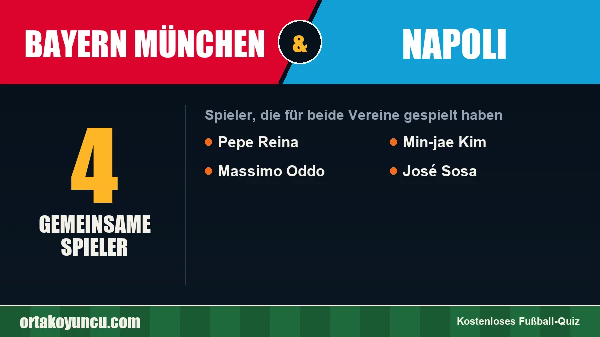 Spieler, die für Bayern München und Napoli gespielt haben: 4 Spieler