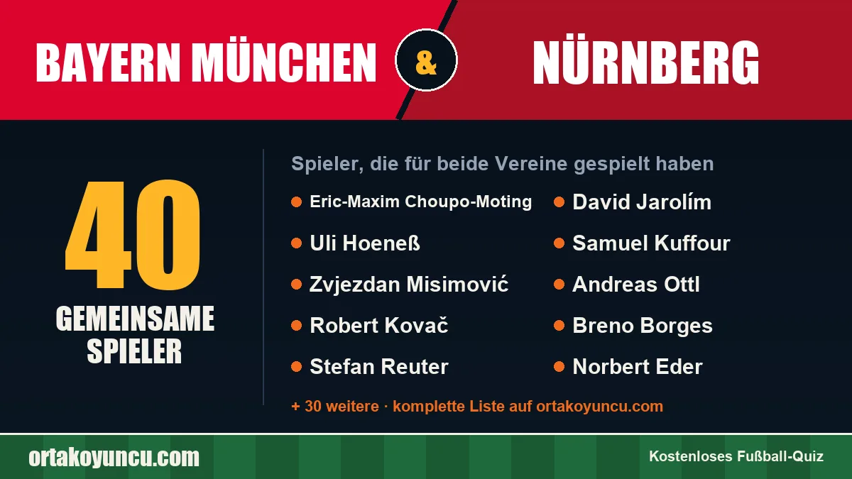 Spieler, die für Bayern München und Nürnberg gespielt haben: 40 Spieler
