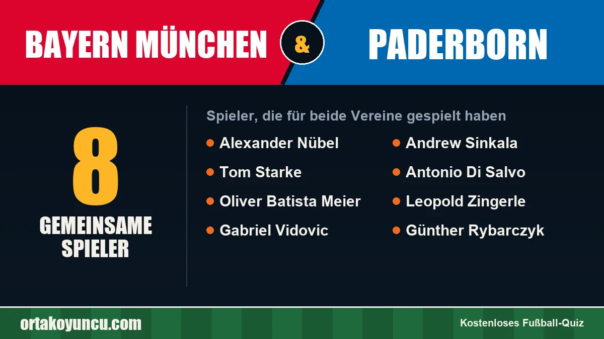 Spieler, die für Bayern München und Paderborn gespielt haben: 8 Spieler