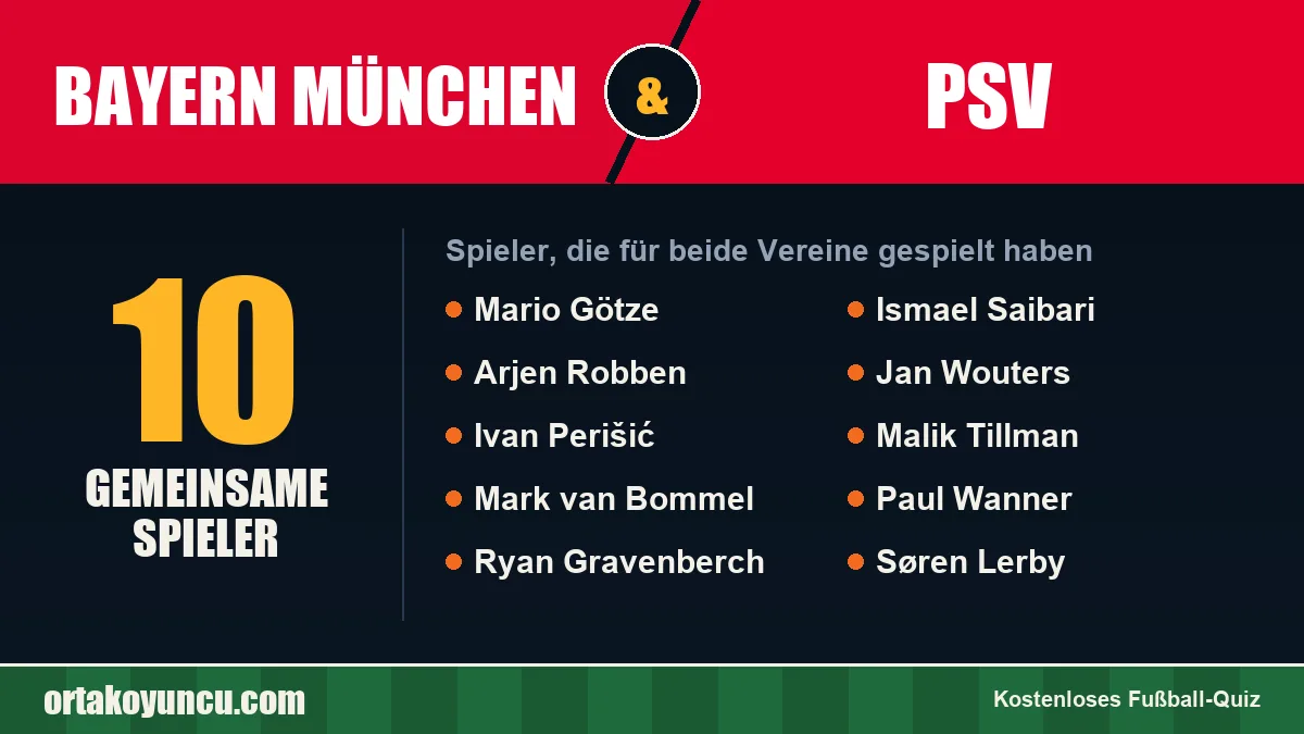 Spieler, die für Bayern München und PSV gespielt haben: 10 Spieler