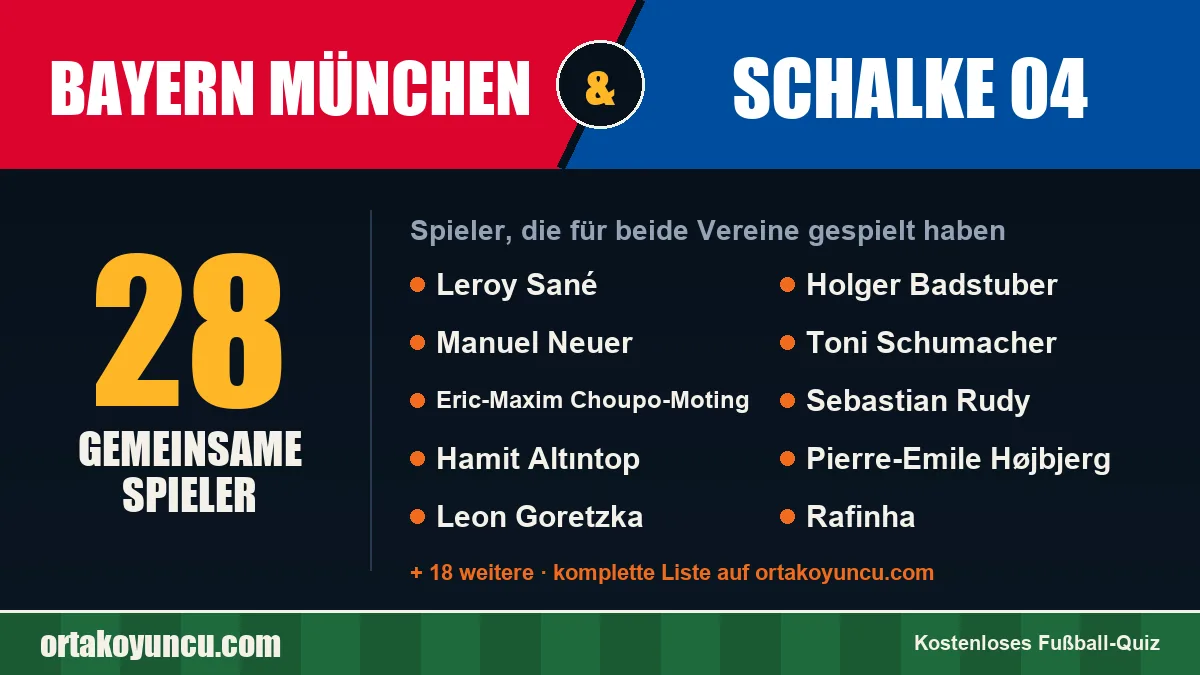 Spieler, die für Bayern München und Schalke 04 gespielt haben: 28 Spieler
