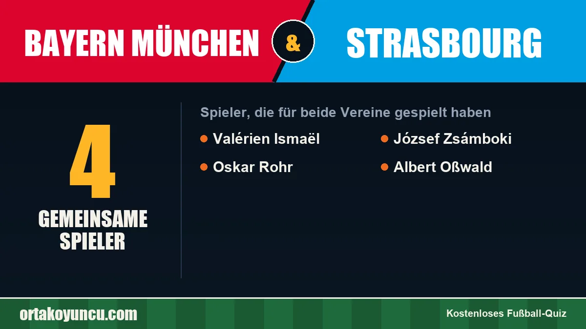 Spieler, die für Bayern München und Strasbourg gespielt haben: 4 Spieler