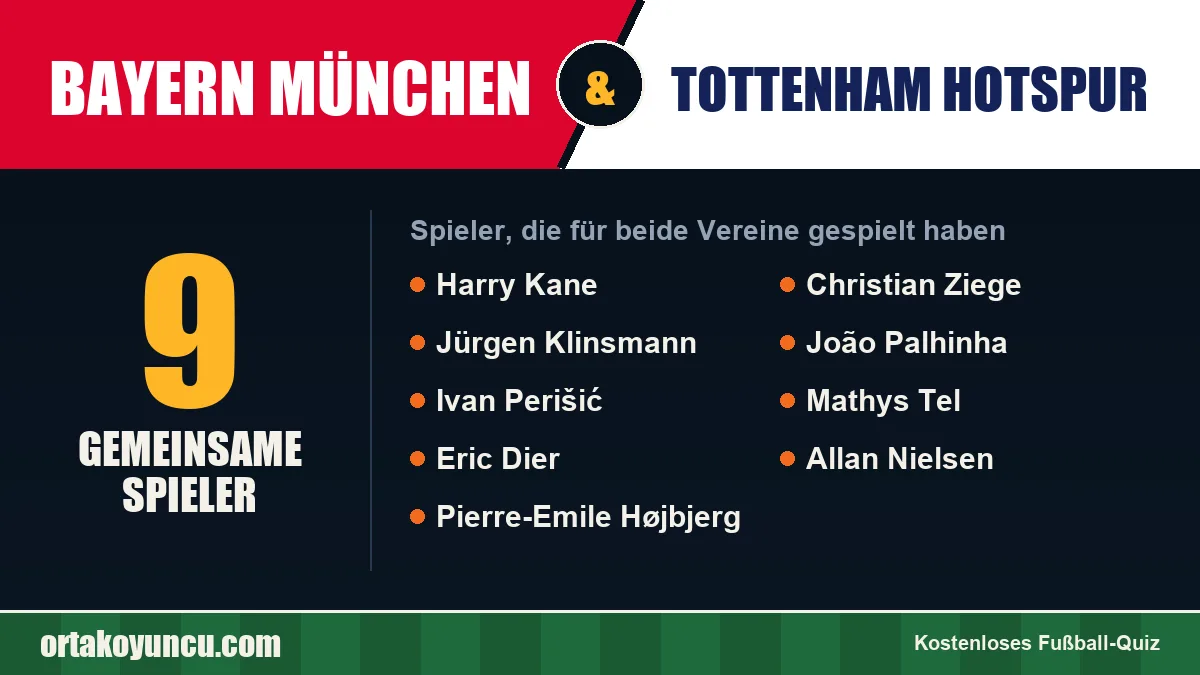 Spieler, die für Bayern München und Tottenham Hotspur gespielt haben: 9 Spieler