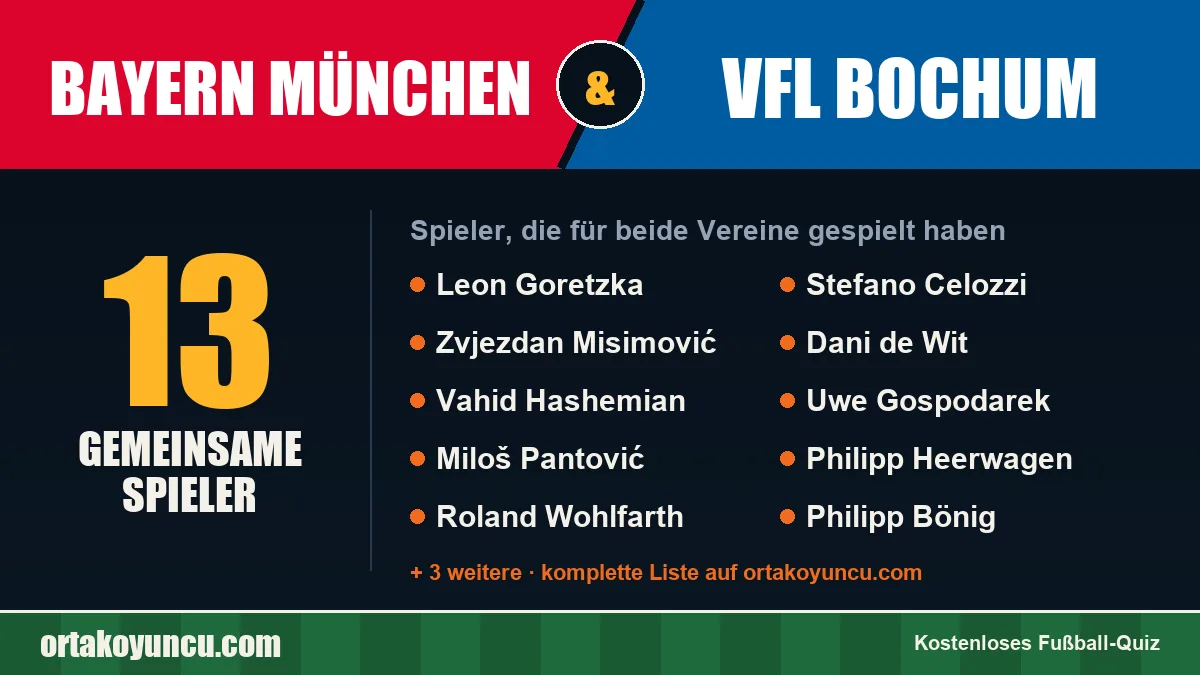 Spieler, die für Bayern München und VfL Bochum gespielt haben: 13 Spieler