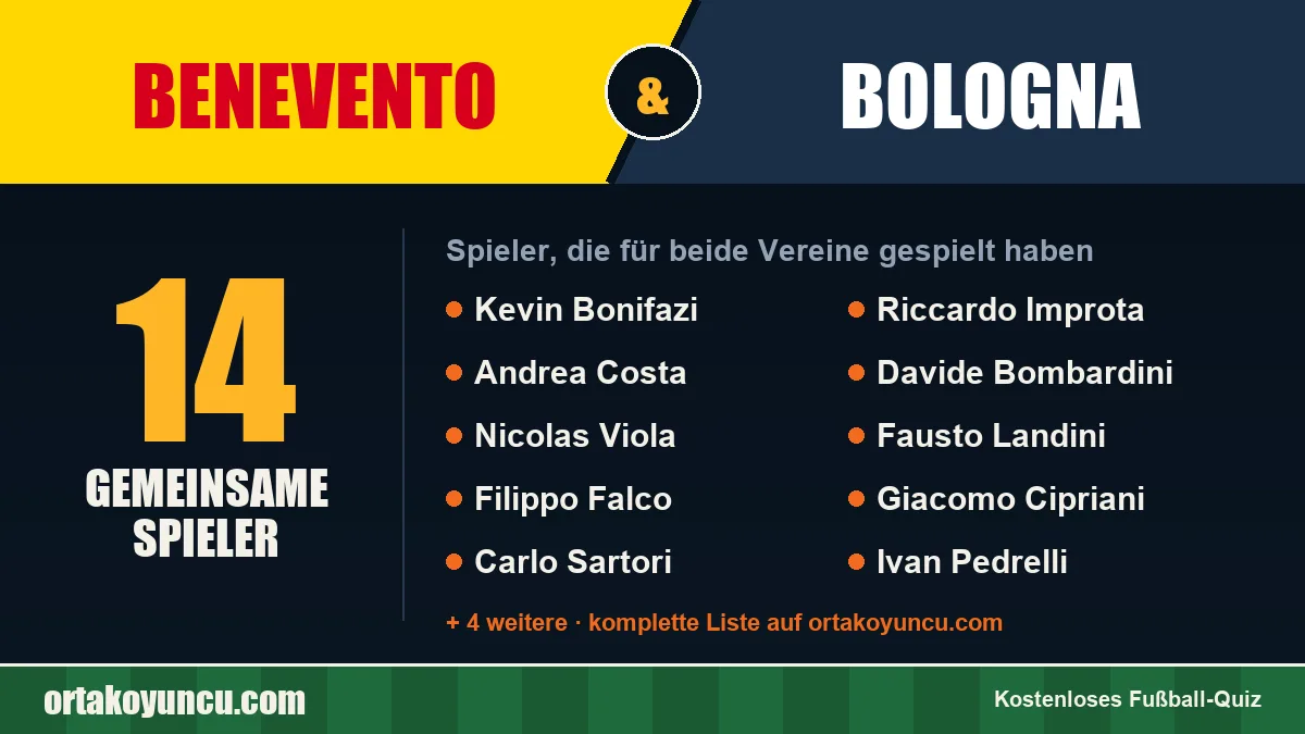 Spieler, die für Benevento und Bologna gespielt haben: 14 Spieler