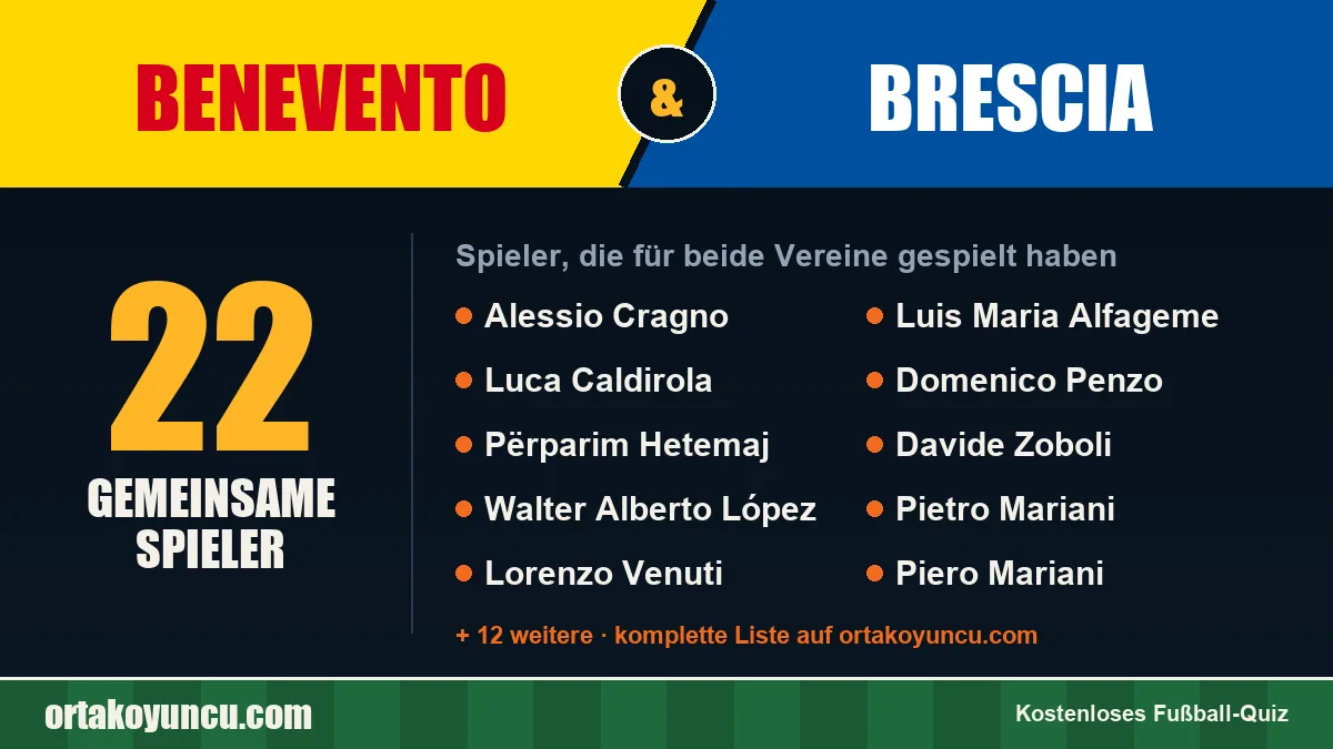 Spieler, die für Benevento und Brescia gespielt haben: 22 Spieler