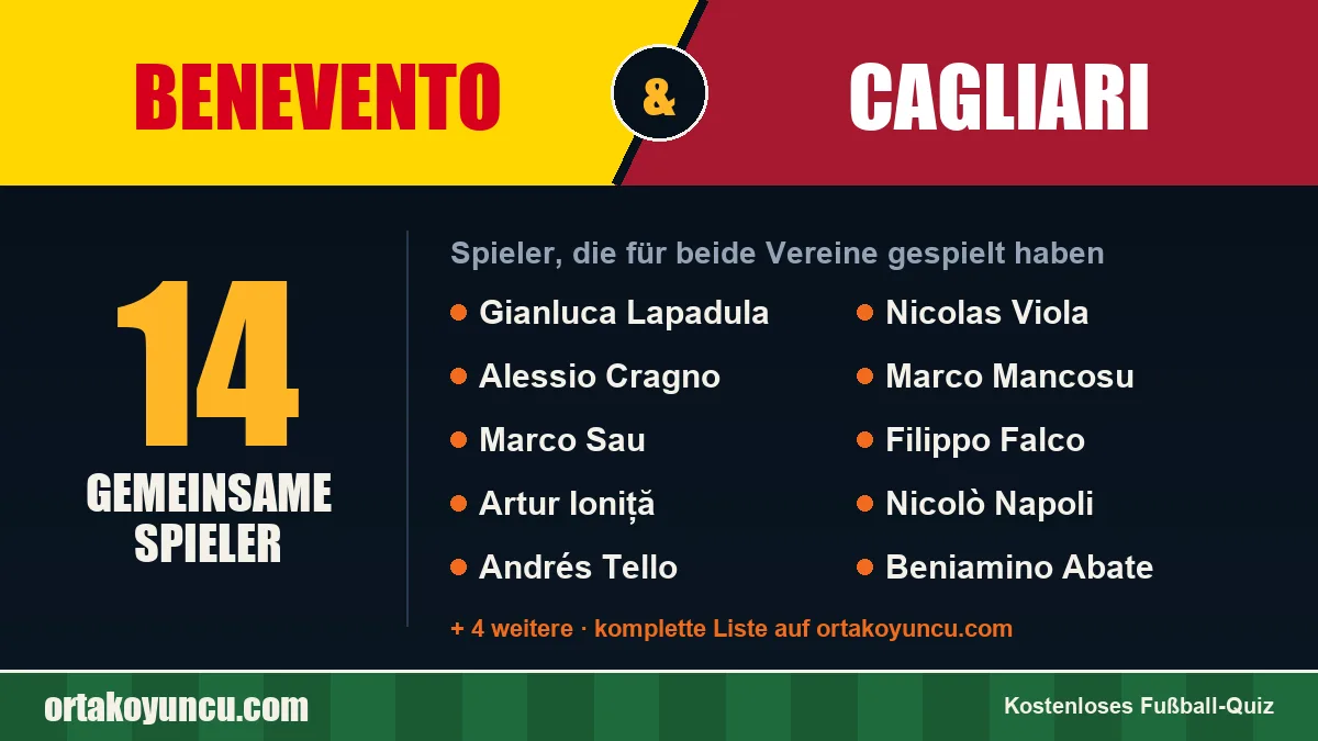 Spieler, die für Benevento und Cagliari gespielt haben: 14 Spieler