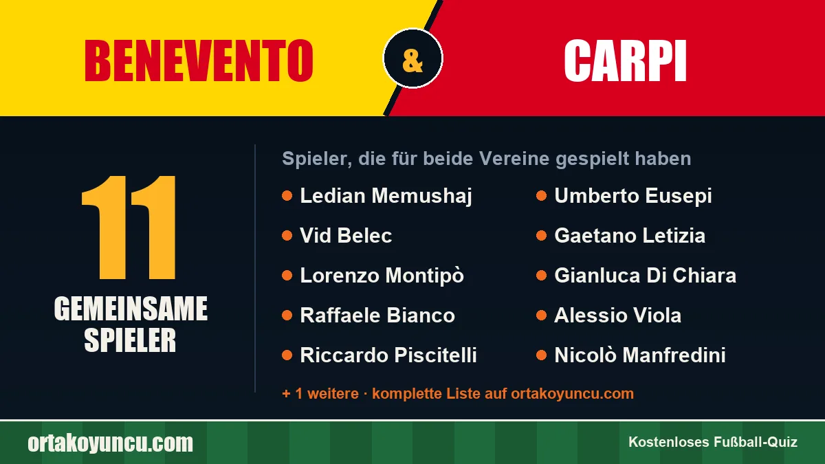 Spieler, die für Benevento und Carpi gespielt haben: 11 Spieler