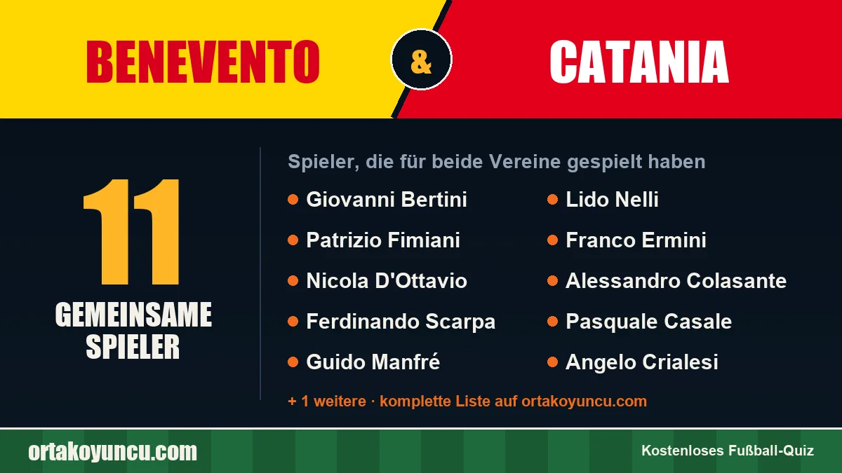 Spieler, die für Benevento und Catania gespielt haben: 11 Spieler