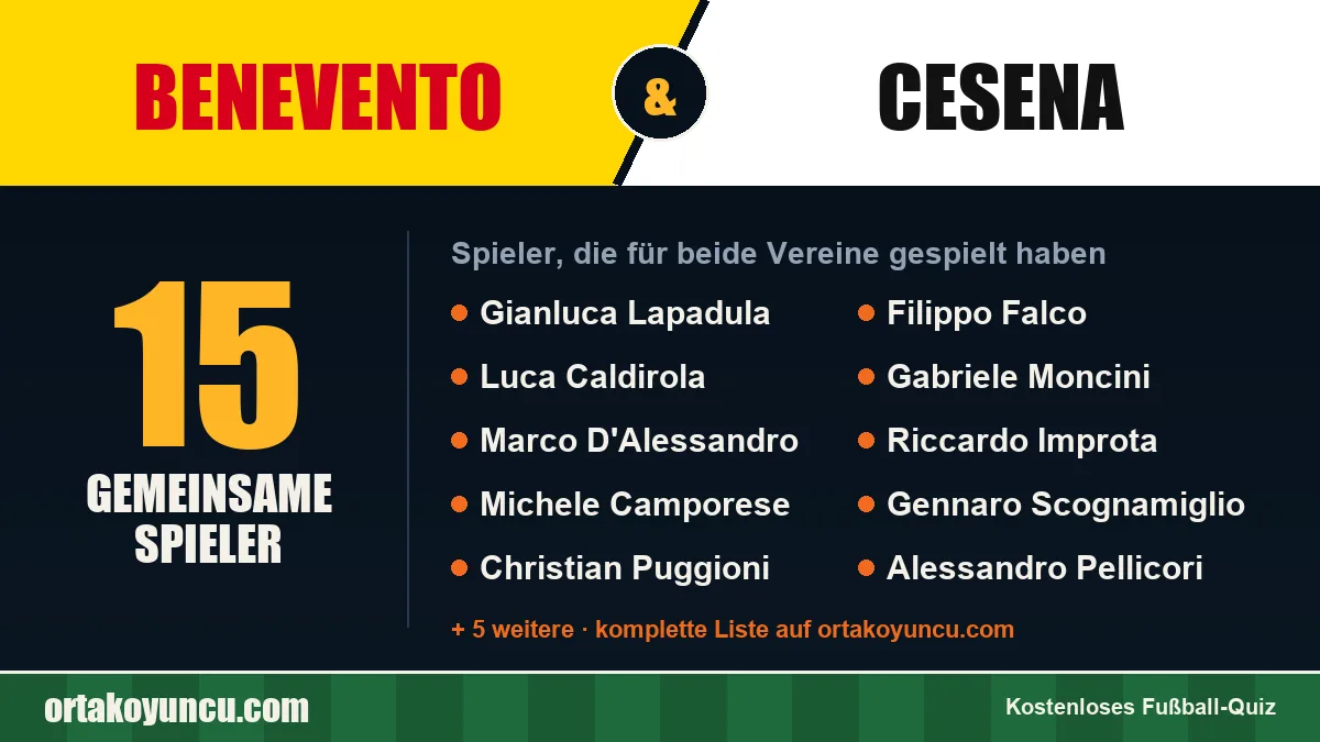 Spieler, die für Benevento und Cesena gespielt haben: 15 Spieler