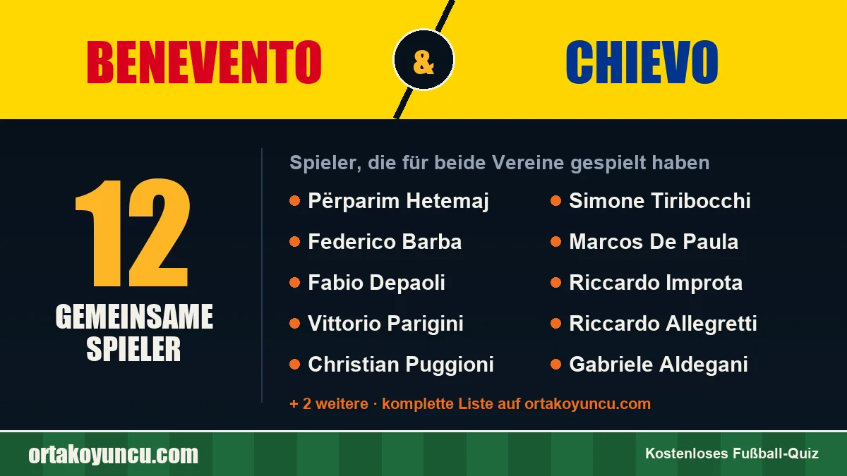 Spieler, die für Benevento und Chievo gespielt haben: 12 Spieler