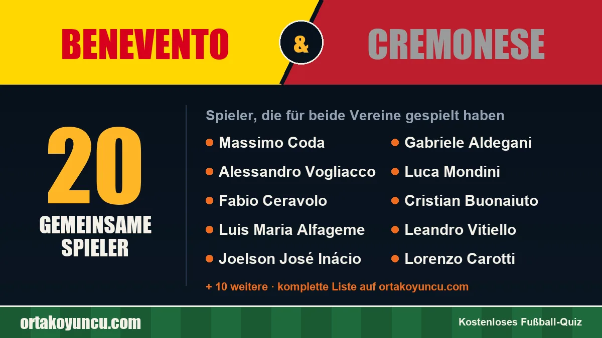 Spieler, die für Benevento und Cremonese gespielt haben: 20 Spieler