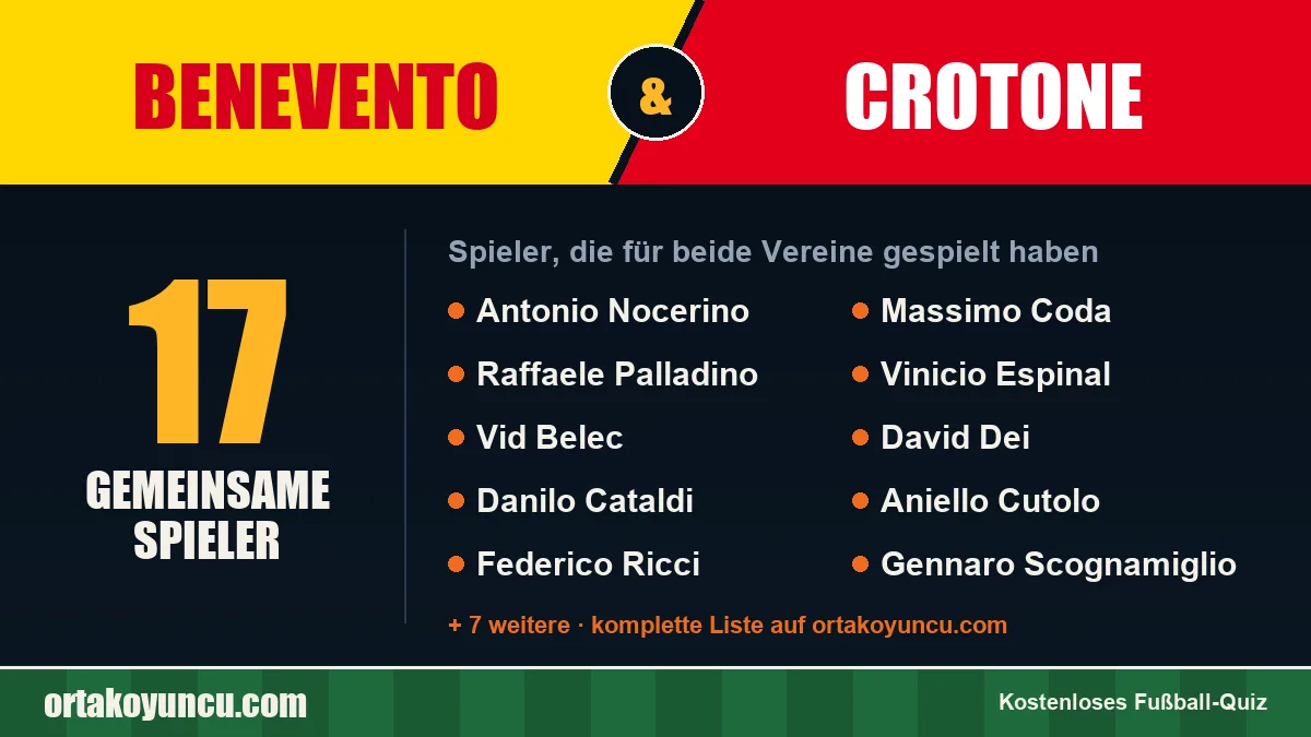 Spieler, die für Benevento und Crotone gespielt haben: 17 Spieler