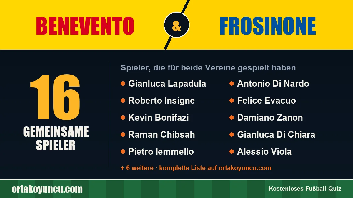 Spieler, die für Benevento und Frosinone gespielt haben: 16 Spieler