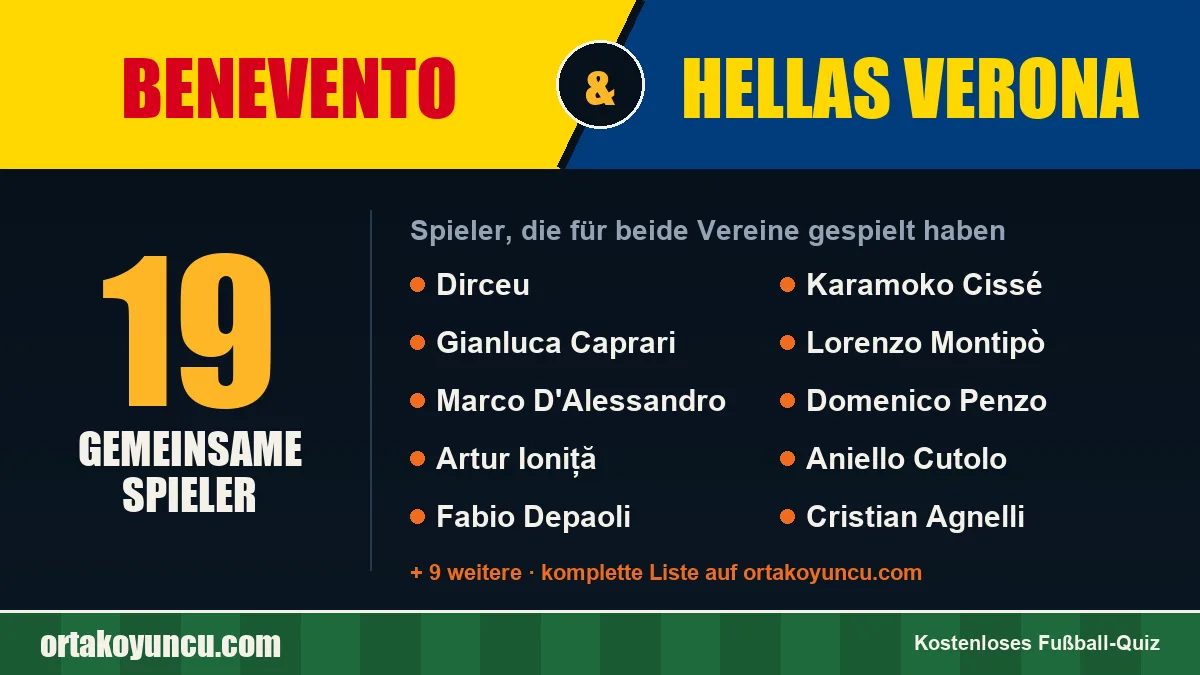 Spieler, die für Benevento und Hellas Verona gespielt haben: 19 Spieler