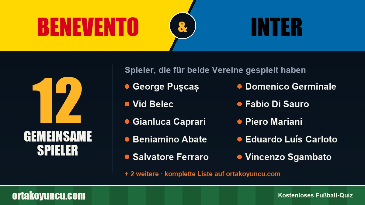 Spieler, die für Benevento und Inter gespielt haben: 12 Spieler
