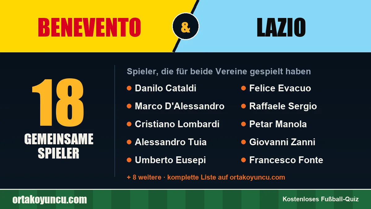 Spieler, die für Benevento und Lazio gespielt haben: 18 Spieler