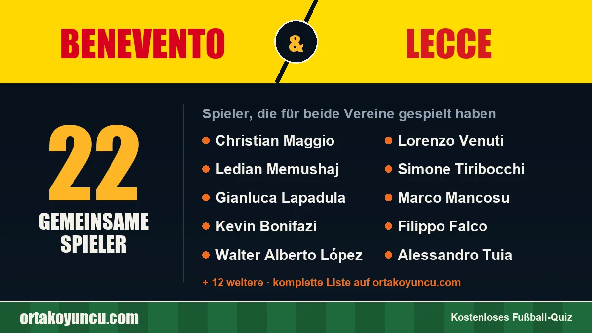 Spieler, die für Benevento und Lecce gespielt haben: 22 Spieler