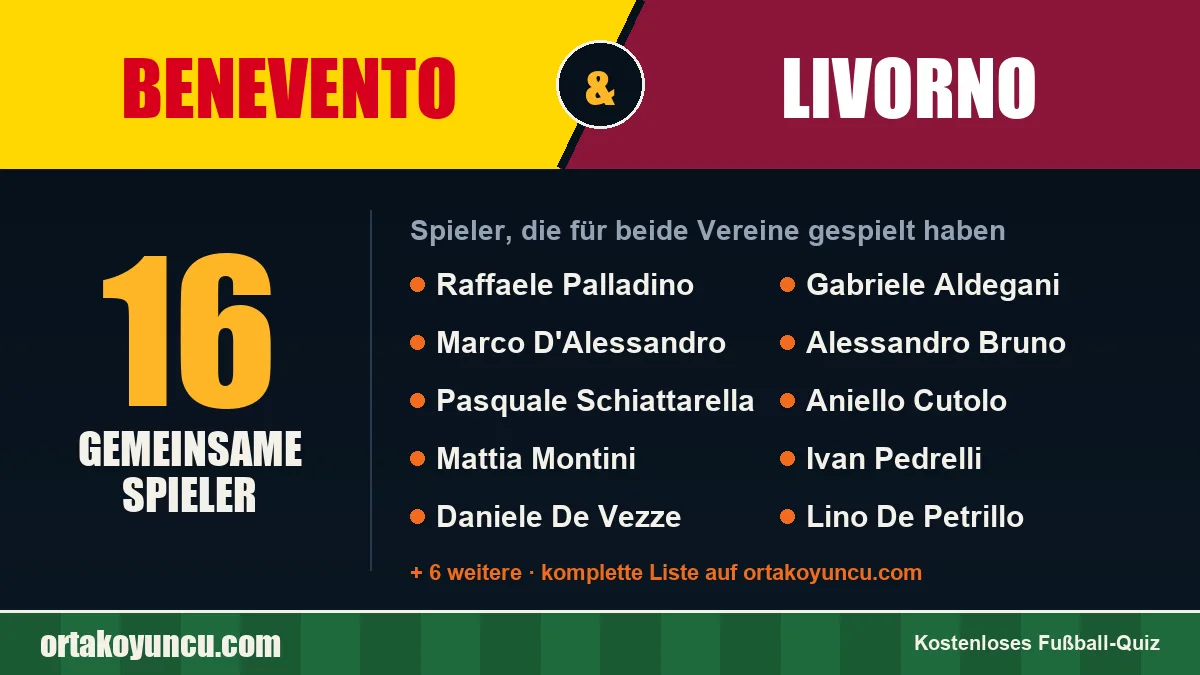 Spieler, die für Benevento und Livorno gespielt haben: 16 Spieler