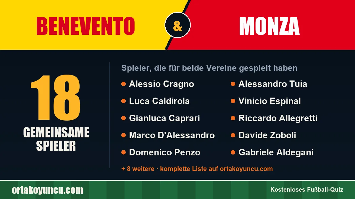 Spieler, die für Benevento und Monza gespielt haben: 18 Spieler